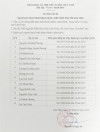 Danh sách người mới thực hành khám bệnh, chữa bệnh Quý III năm 2026