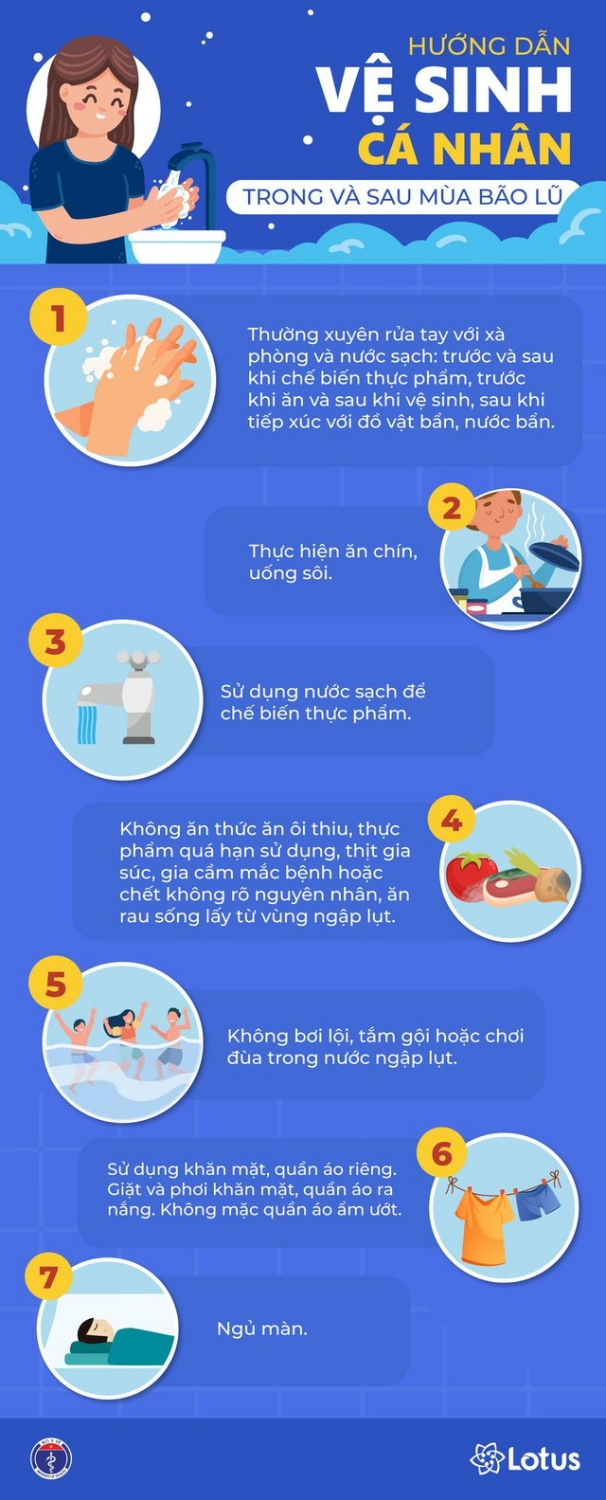 Hướng dẫn xử lý nước, vệ sinh cá nhân, vệ sinh môi trường trong và sau mưa lũ